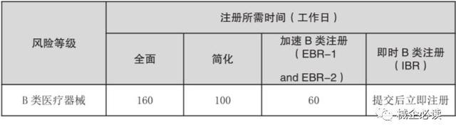 一文讀懂新加坡醫療器械市場准入