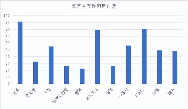 从歌手到平台，为何今年都想着“出海”东南亚？