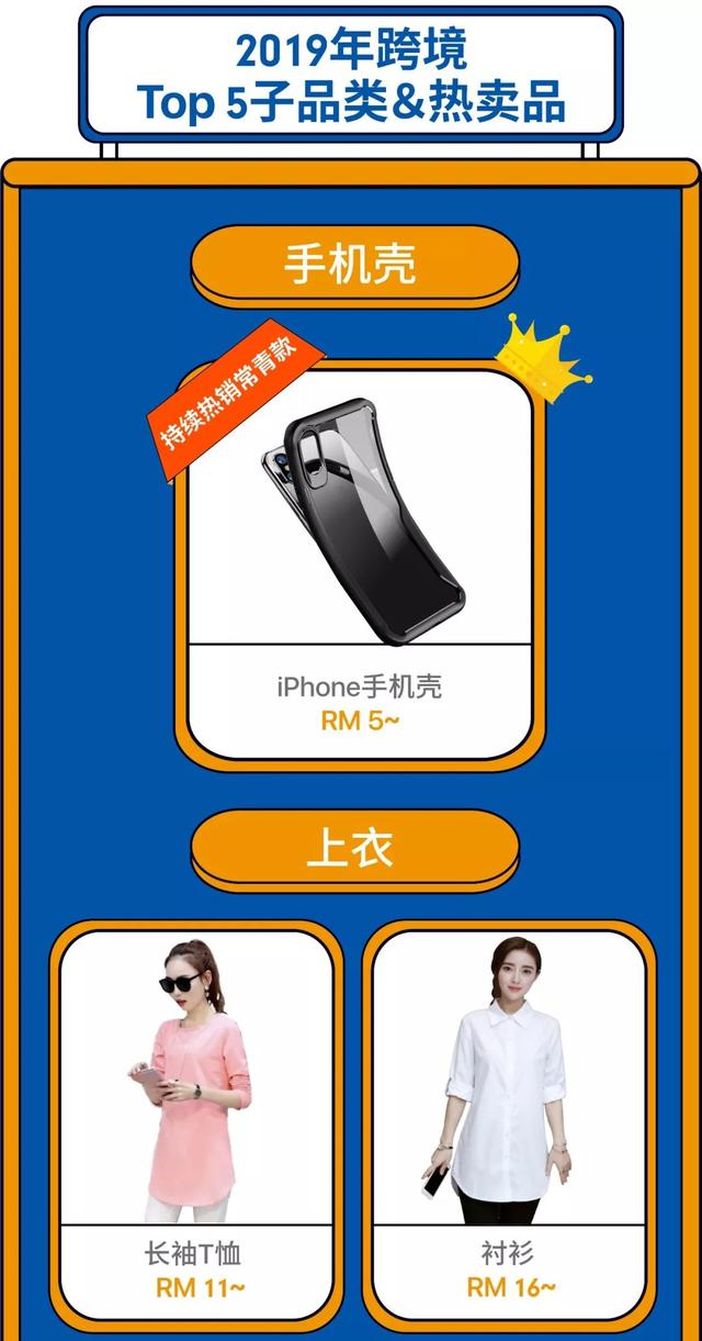 Shopee2019热卖品榜单出炉：印尼、马来、台湾市场