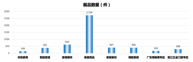 展后报告｜数读2022“ITOE家居生活展”