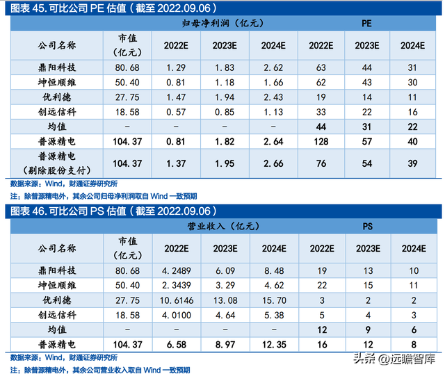 面向千亿蓝海，普源精电-U：十年磨一剑，自研芯片终成利器