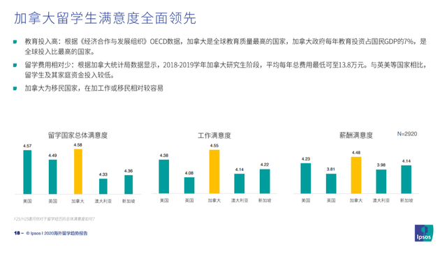 新加坡国立大学研究生申请难度？