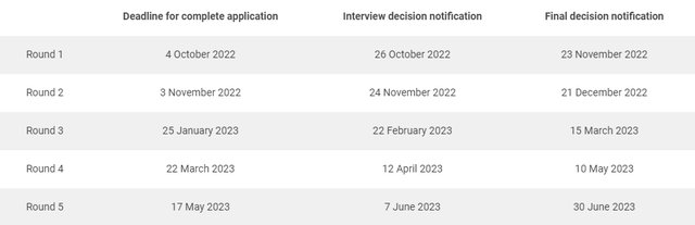 2022欧洲顶尖独角兽大学排名：INSEAD商学院击败剑桥大学