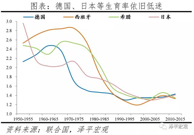 解決低生育的辦法找到了——中國生育報告