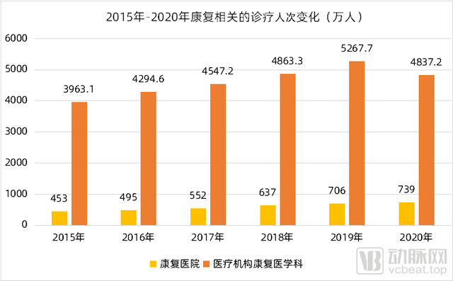 脑科学、数字疗法快速渗透，千亿规模的康复市场正在被唤醒