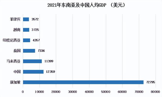 想在马来西亚做跨境电商生意，先要看完这篇文章