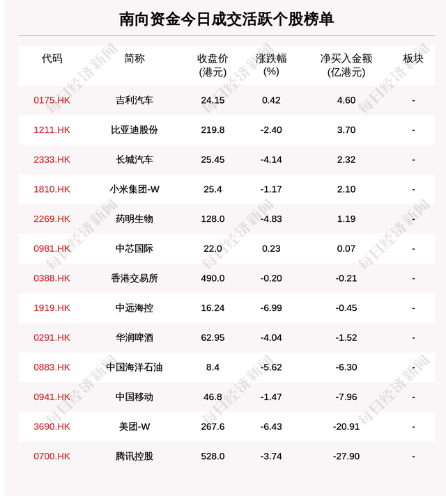 每经19点丨云南瑞丽畹町全区实行全员居家隔离；酒鬼酒半年度净利预增超170%；2021年越南东运会或将延期到明年