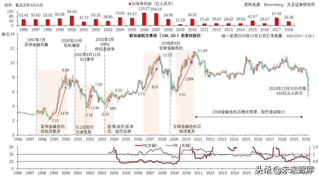 航空产业深度报告：全球航空巨头启示录之亚太篇