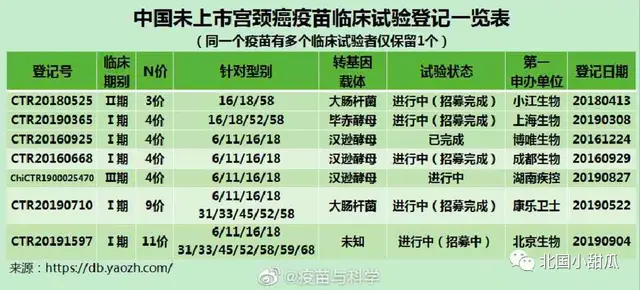 國産二價HPV防癌疫苗問世！本月，6省開始接種