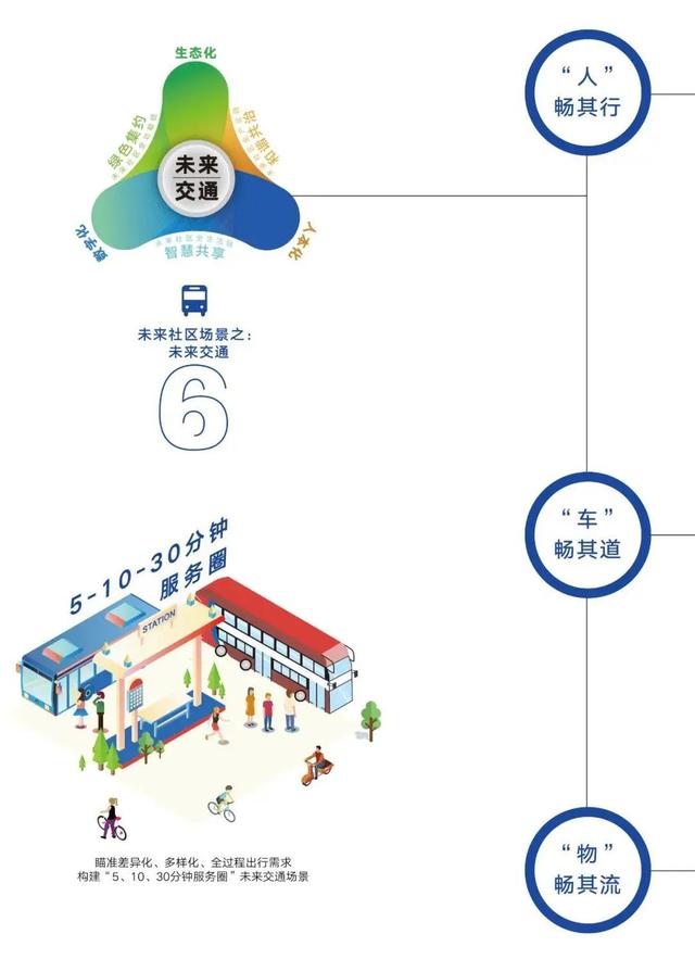 国内几乎所有的“未来社区”，都有这两个问题