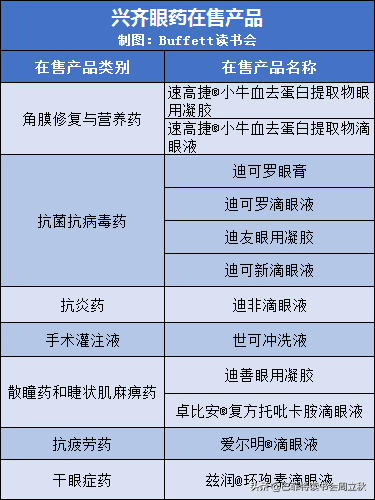 眼科賽道，又一匹黑馬殺出