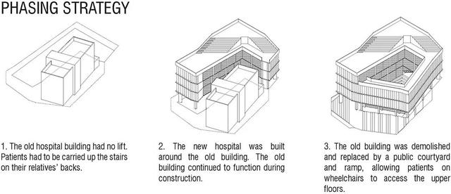 在这些医疗建筑中，获得积极、有效、有尊严的救治