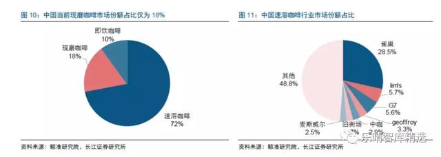 喝了那么多星巴克(SBUX.US) 来看看它背后的咖啡产业链