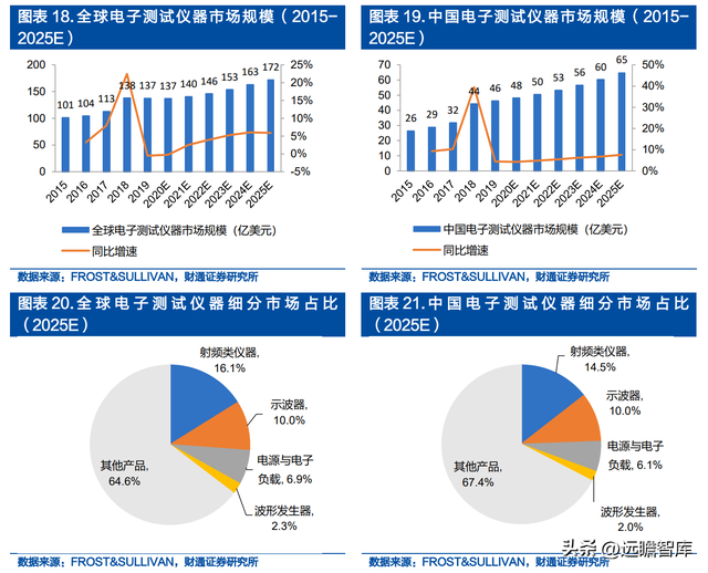 面向千亿蓝海，普源精电-U：十年磨一剑，自研芯片终成利器