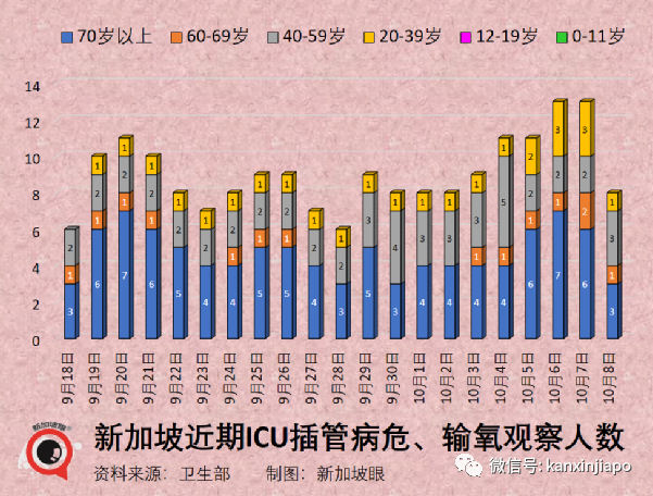 从未确诊=更健康？新加坡专家告诉你真相