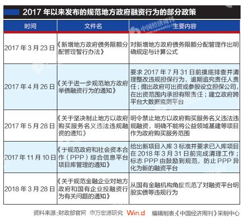 严禁与政府信用挂钩！城投平台境外发债“踩刹车”