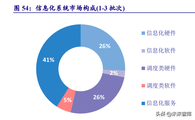 电力系统及电网产业深度研究：“四维”掘金新型电力系统