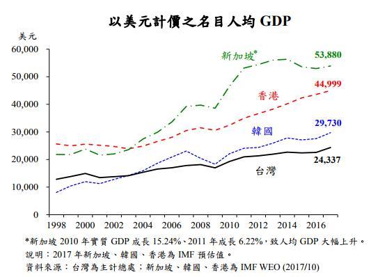 “一国两制”在香港失败？呸！台湾没有“一国两制”才失败