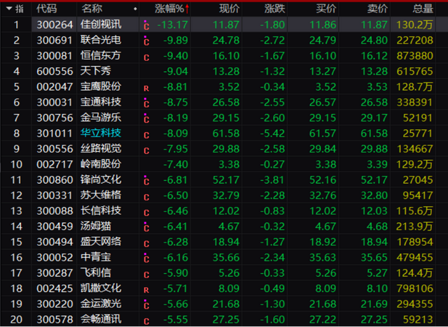 黑天鵝突發！4700億巨頭隆基股份工廠起火！股價大跌超4%