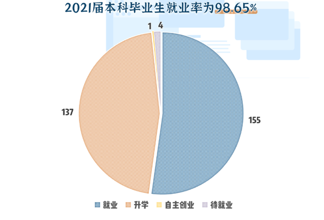 坐拥国家一流专业，毕业生平均月薪达8500！江苏一流大学这个学院很“吃香”