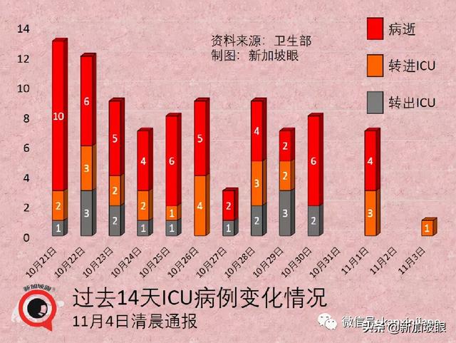 社区7天平均传播率半月来首次低于1，专家认为疫情尚未稳定