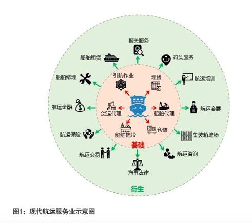 區域 | 聚焦創新前沿，打造杭州灣世界級港口産業集群