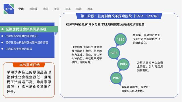 图解《住房的未来》，详细讲述全球公积金制度研究与中国借鉴