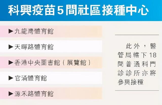 接种费用全免！香港新冠疫苗明起可开始预约