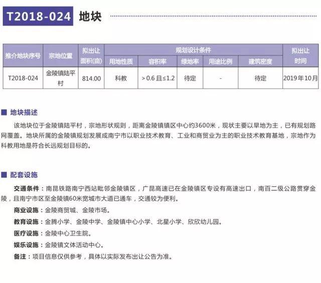 南甯50幅優質地塊集中亮相！6月起將有416畝土地出讓