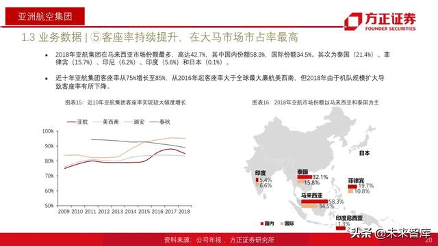 航空产业深度报告：全球航空巨头启示录之亚太篇