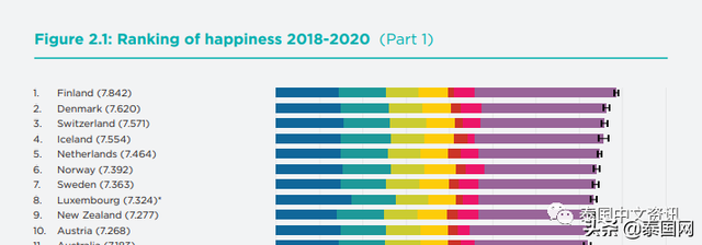 自杀率疯狂飙升！国际排名中跌落的“幸福国度”，何日才能重返？