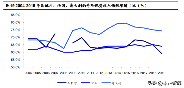 保险行业专题研究：中国人身险银保渠道发展分析