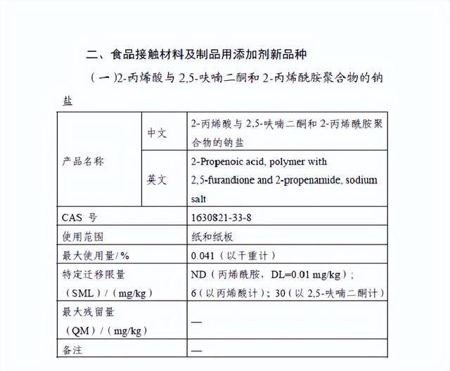 國家衛生健康委發布2022年第1號食品相關産品新品種批准公告