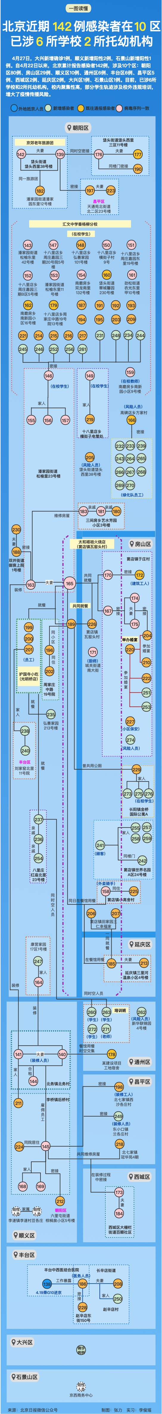 北京四个区最新通报丨一地常态化核酸检测：每48小时一次丨天津拟推“拼车”新规丨海河游船开航