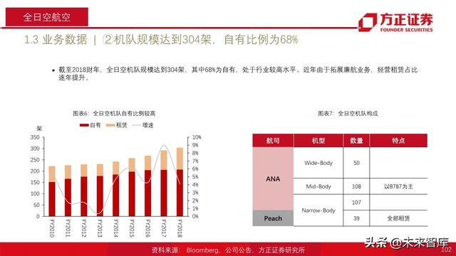 航空产业深度报告：全球航空巨头启示录之亚太篇