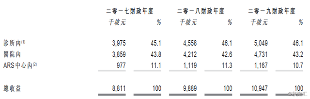 新加坡私营妇产医疗服务商THE O&G SPECIALISTS 递交港股上市申请