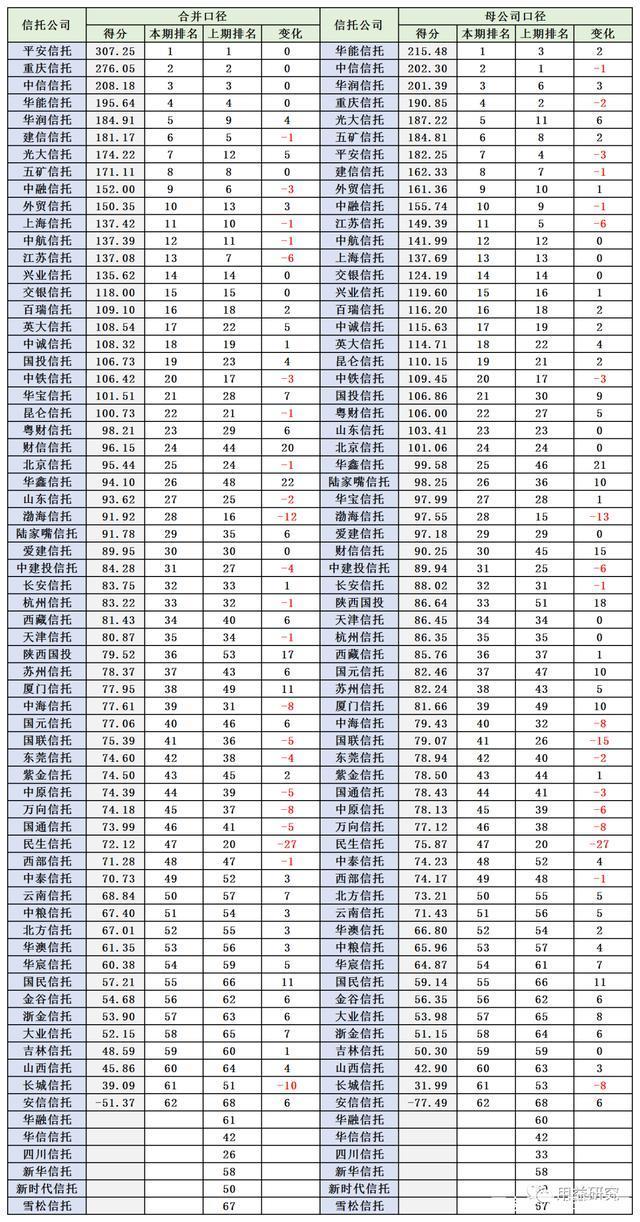 许爱周将420亿放到信托公司，每月给后代200万，信托公司会赚多少