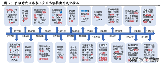 醫美化妝品行業專題報告：日本美業百年發展史複盤