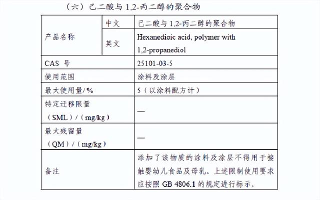 國家衛生健康委發布2022年第1號食品相關産品新品種批准公告