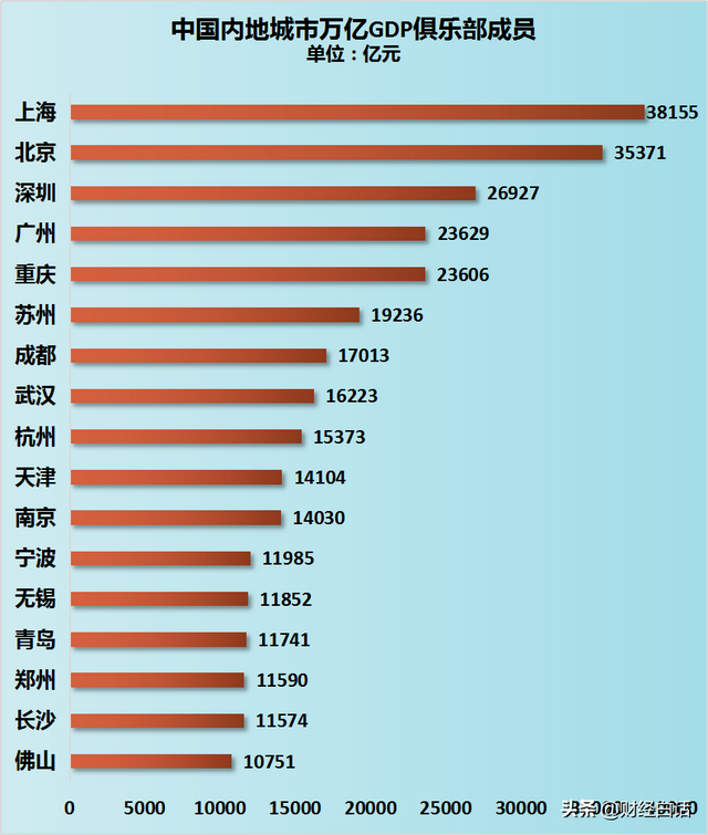 正式獲批！PK北上深，廣州多了一個籌碼