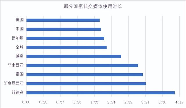 从歌手到平台，为何今年都想着“出海”东南亚？