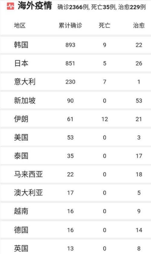 創業板一度跌超4%！韓股等卻已企穩……疫情蔓延下，機構火線解盤