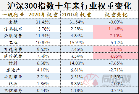 港股巨变：六大科技巨头占据35%市值，全面向美股看齐