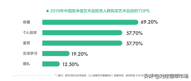 佳士得2019翡翠主流拍卖行交易总额第一！价值数亿翡翠鉴赏