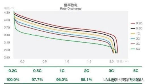 对标新能源汽车-领域科技锂电池动力系统为无人驾驶高效赋能