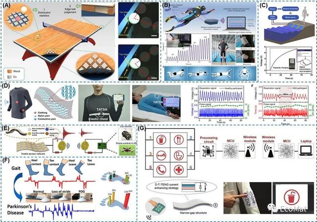 新加坡國立大學：摩擦納米發電機發展現狀