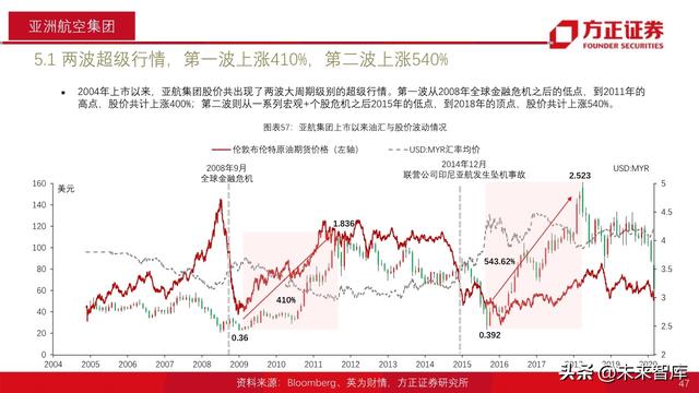 航空产业深度报告：全球航空巨头启示录之亚太篇