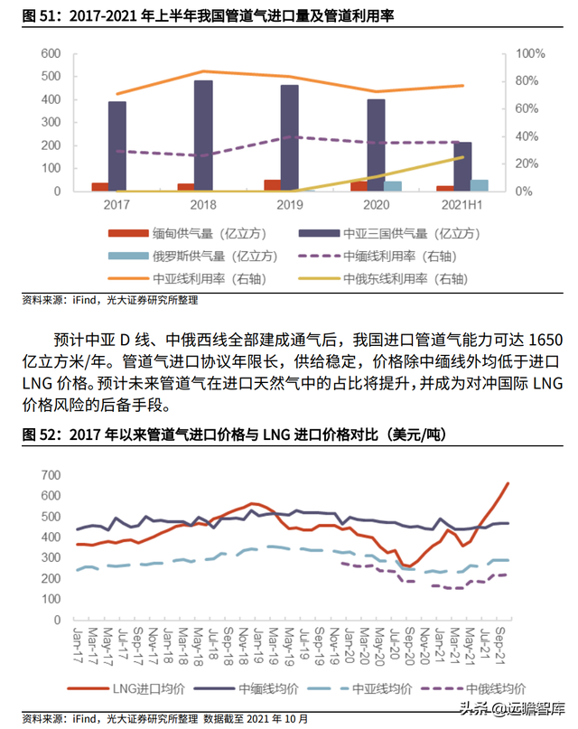 天然气行业重要公司梳理：碳中和加速能源转型，未来发展空间广阔