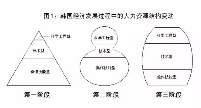 新职业新技能（五）东西方职业资格证书制度比较研究