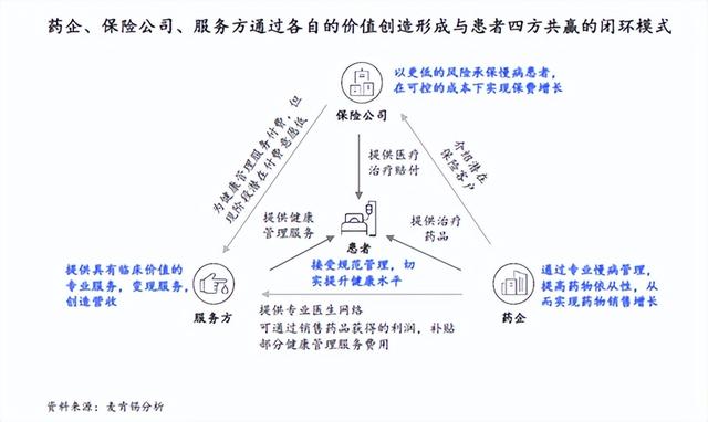 “拯救”健康险，麦肯锡提出这三大突围路径